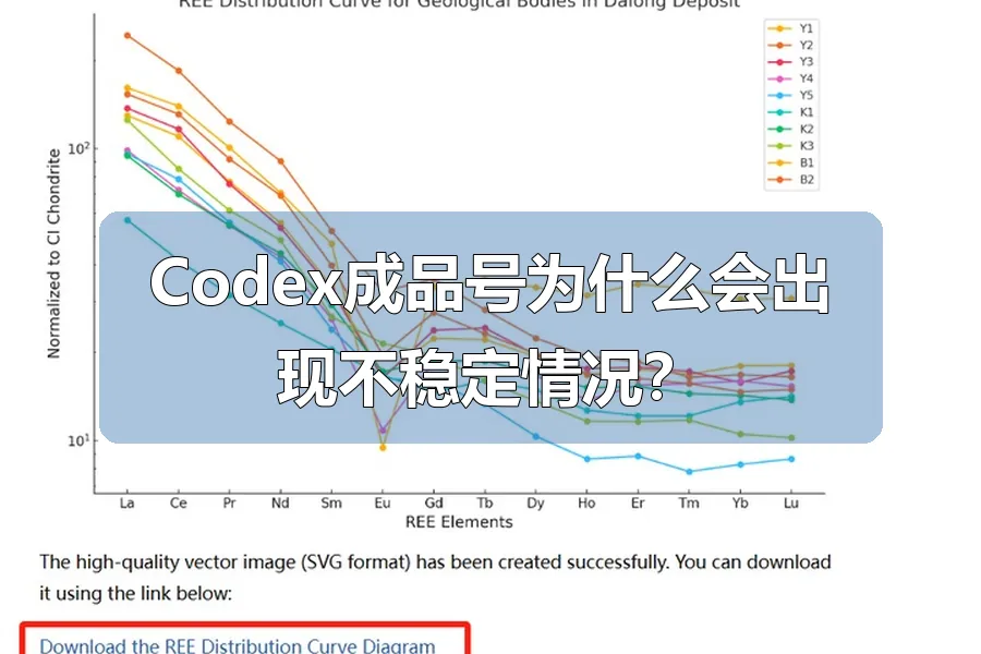 Codex成品号为什么会出现不稳定情况？